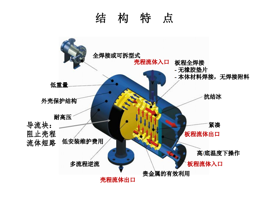 板式换热器与板壳式换热器的区别